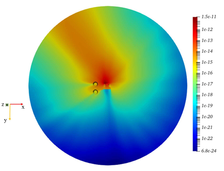 Débit de dose instable