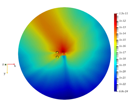 Débit de dose stable