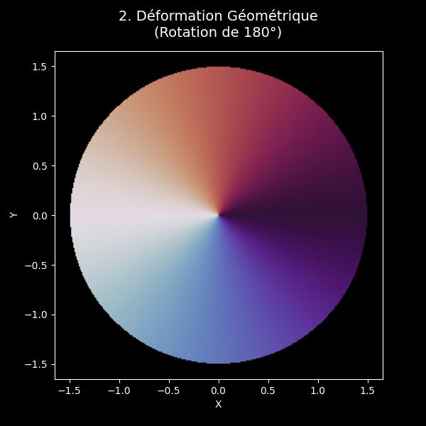 deformation